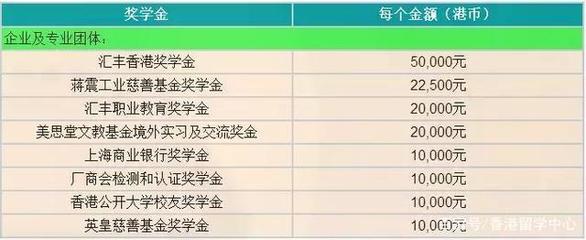 2019香港本科申請(qǐng)|香港公開、樹仁、恒生、珠海學(xué)院招生簡(jiǎn)章